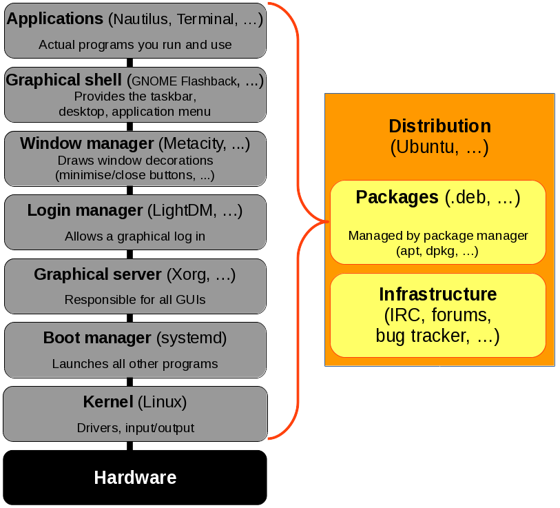 linux network usage by process