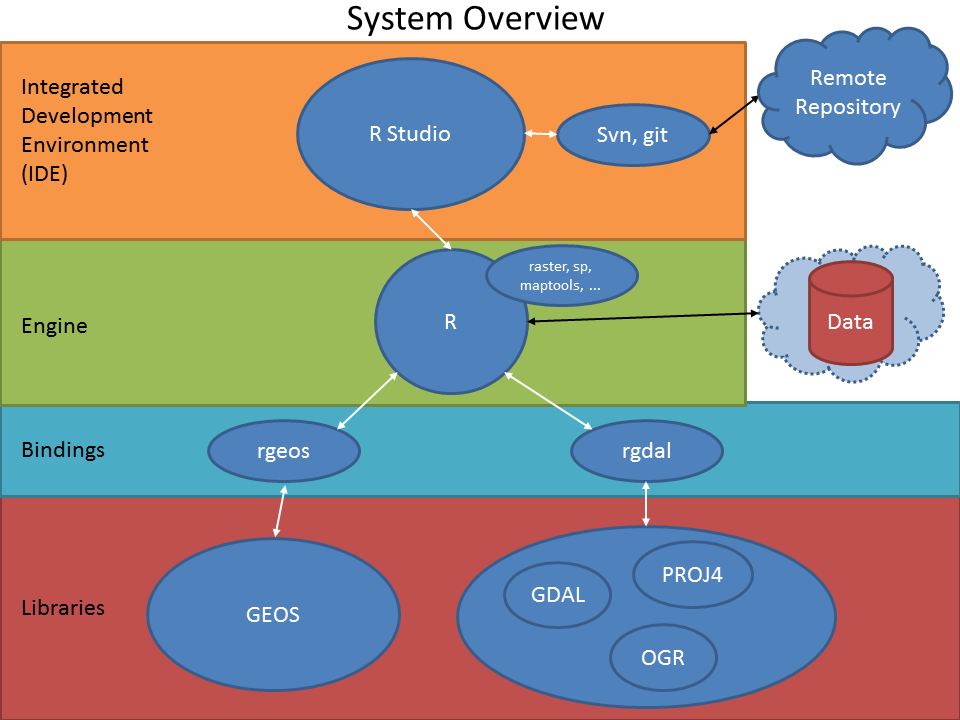 Intro To Raster